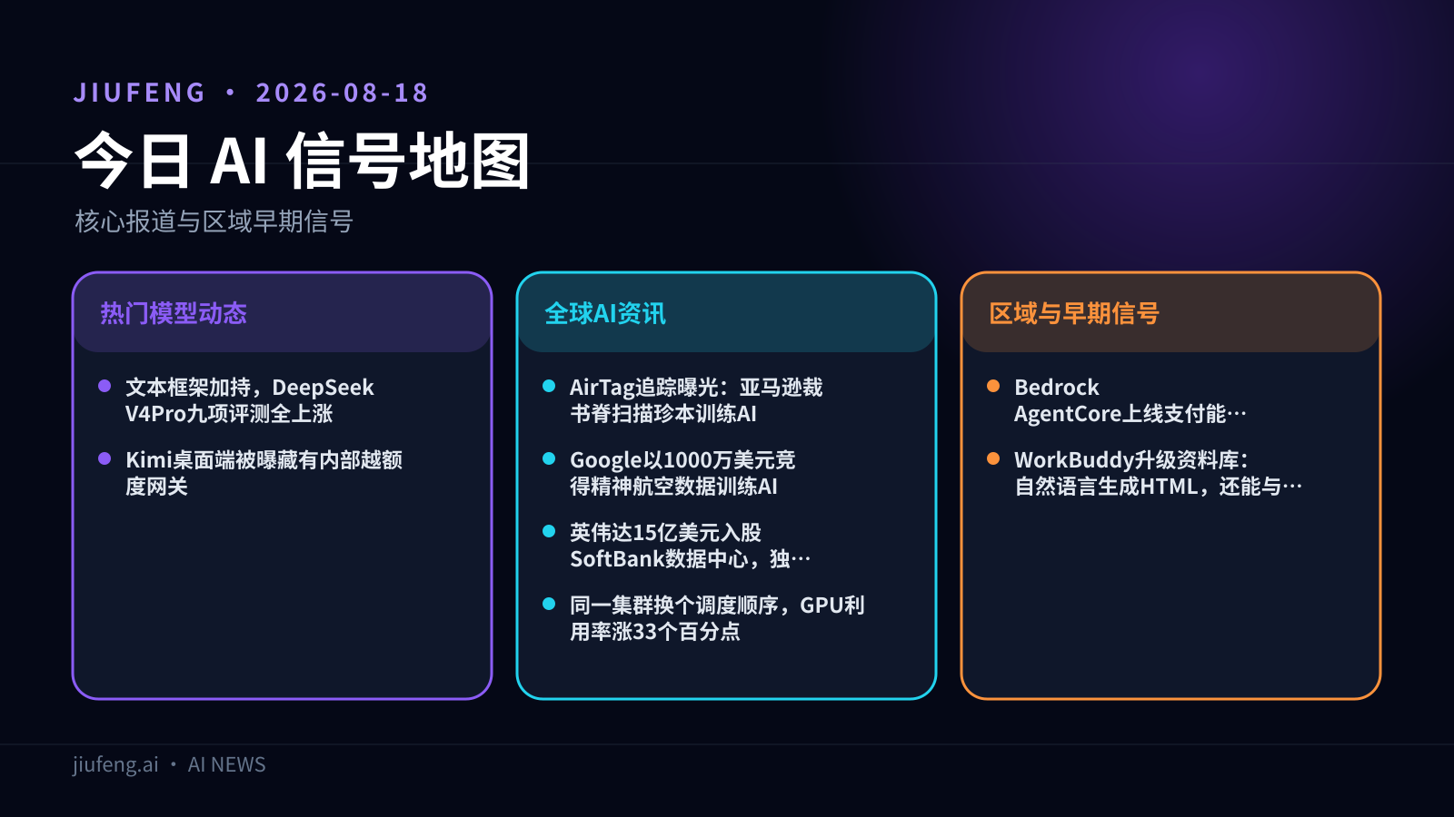 2026-08-18 AI 热点信号地图