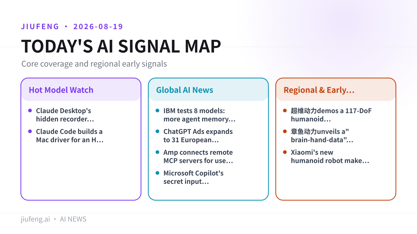 AI signal map for 2026-08-19