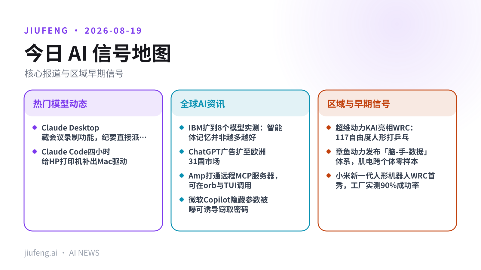 2026-08-19 AI 热点信号地图