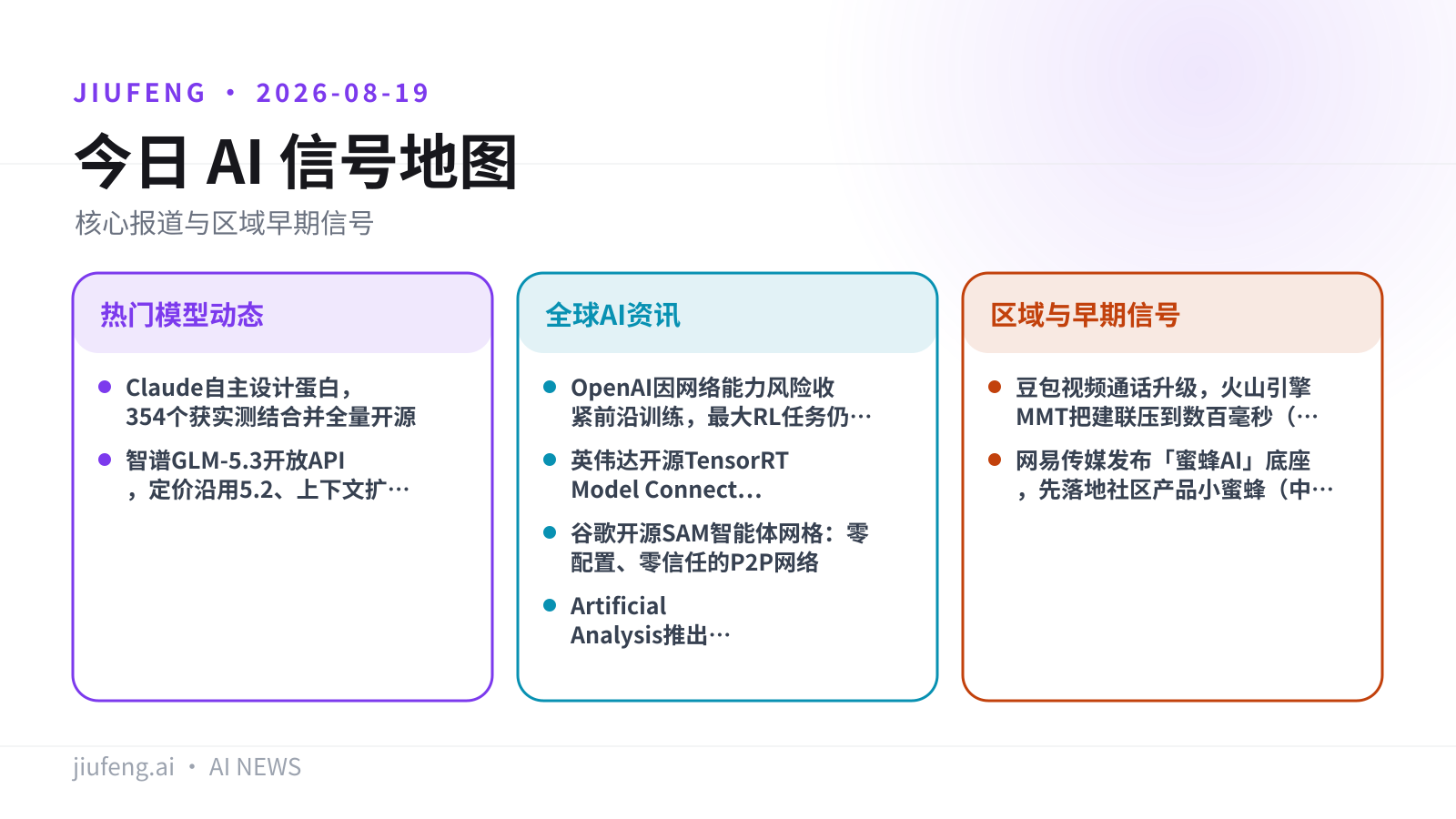 2026-08-19 AI 热点信号地图