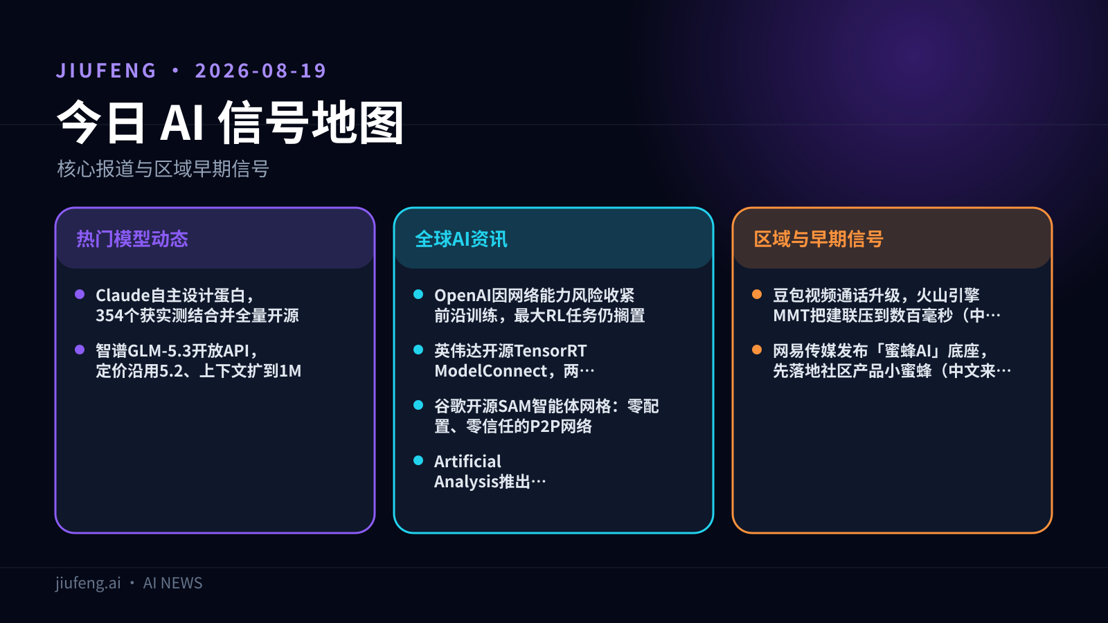 2026-08-19 AI 热点信号地图