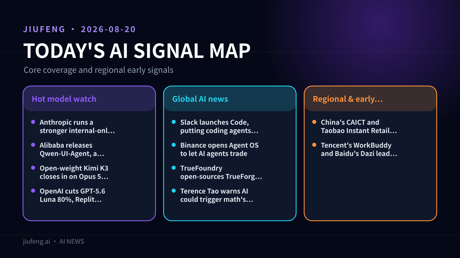 AI signal map for 2026-08-20