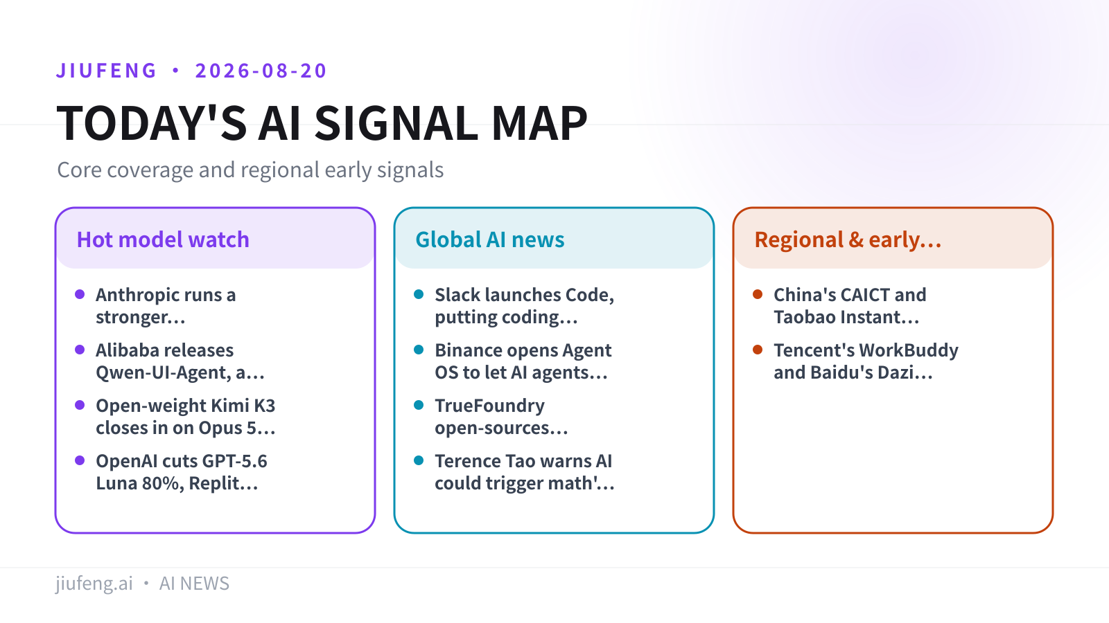 AI signal map for 2026-08-20
