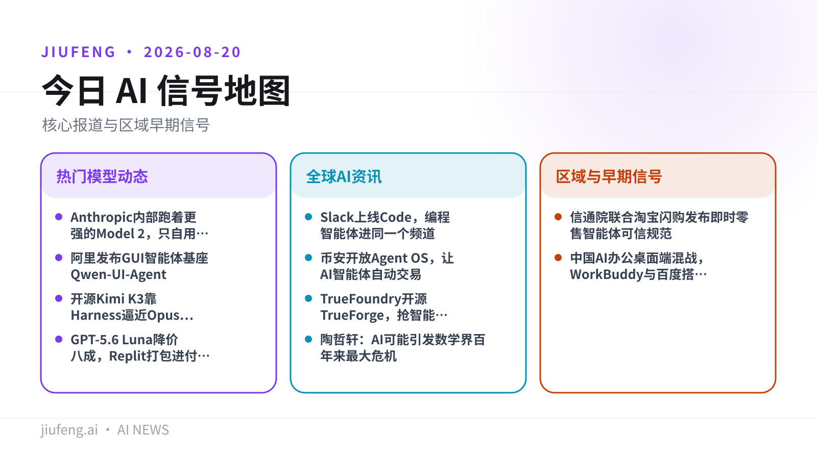 2026-08-20 AI 热点信号地图