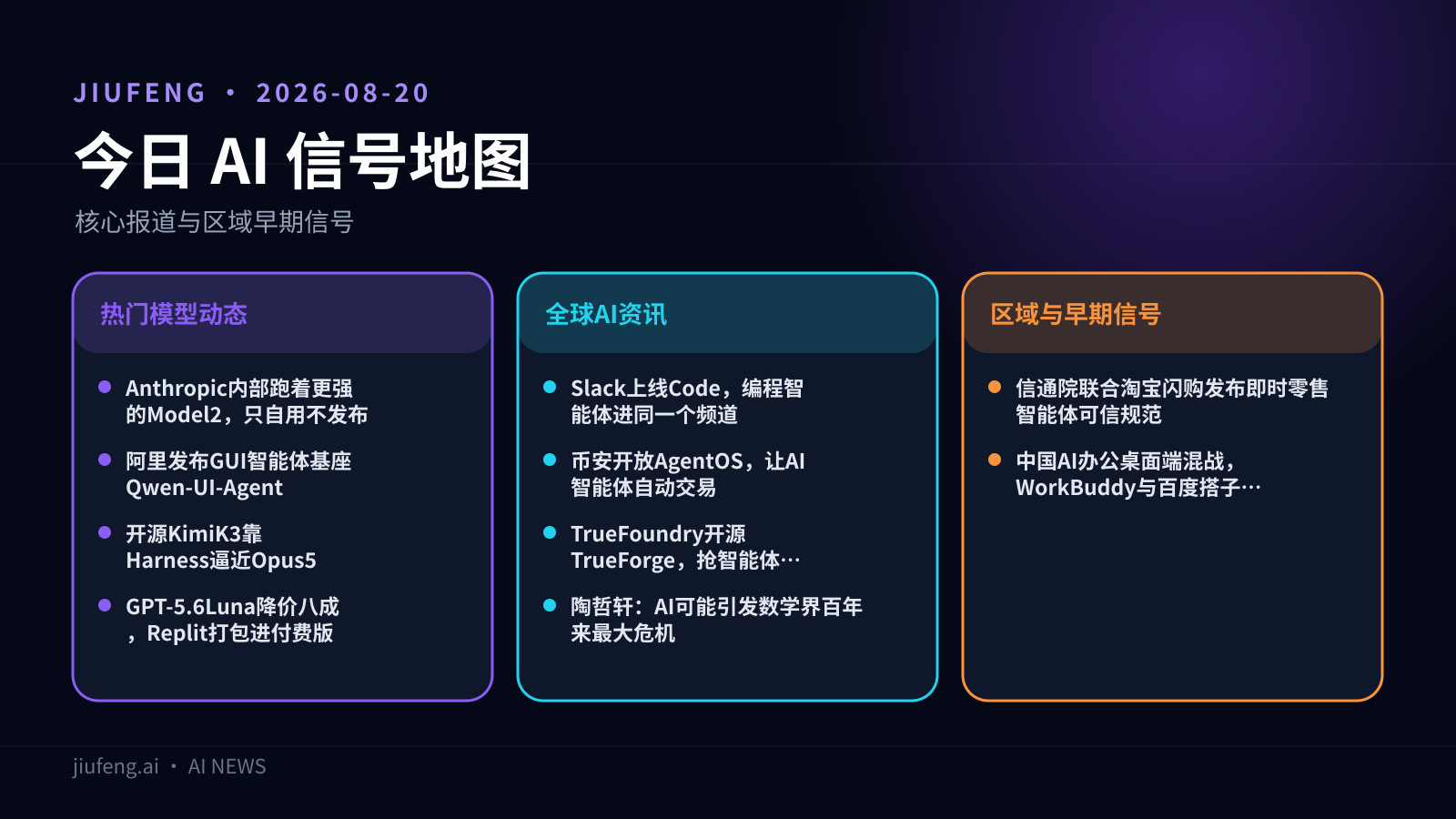 2026-08-20 AI 热点信号地图