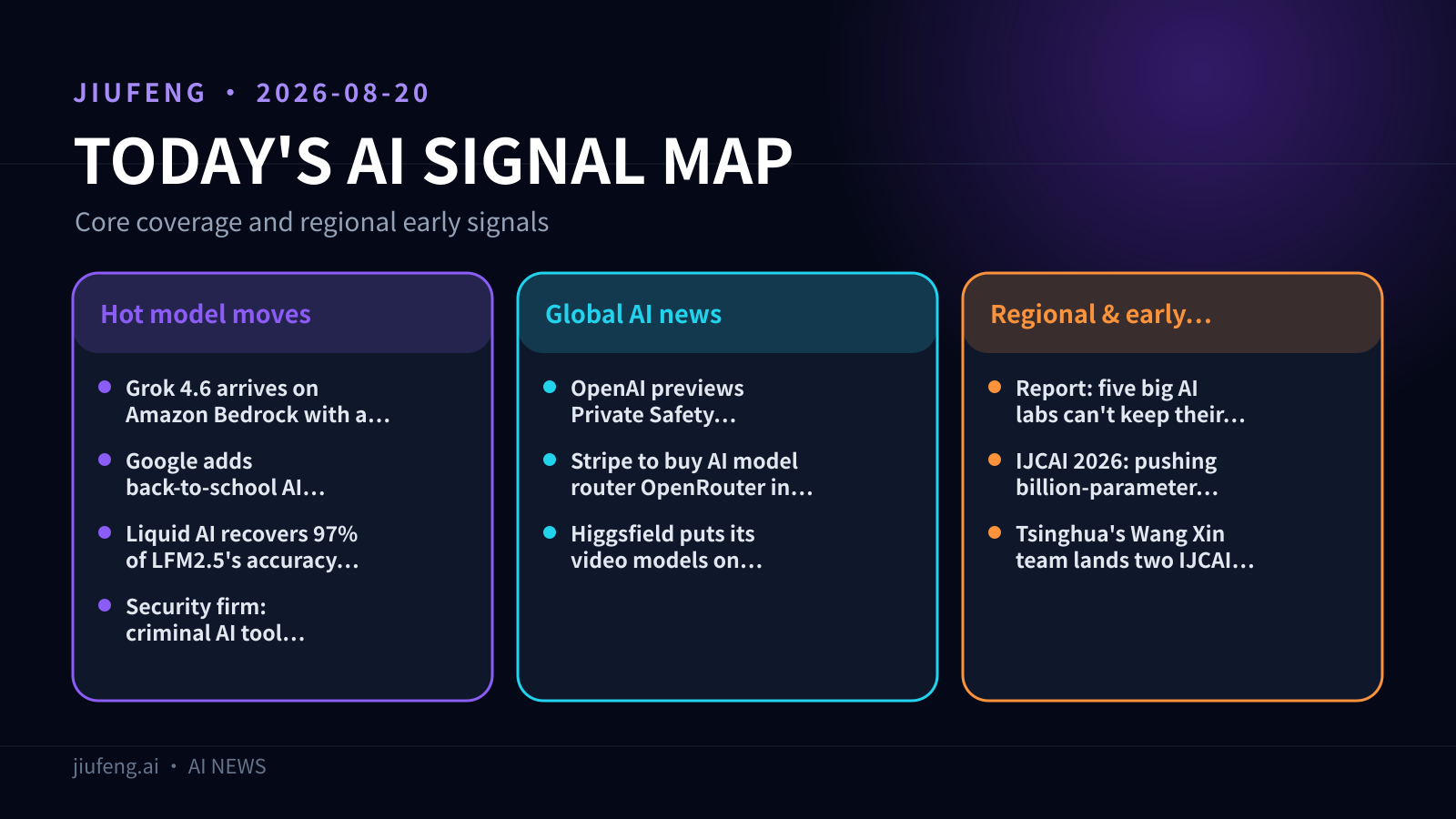 AI signal map for 2026-08-20