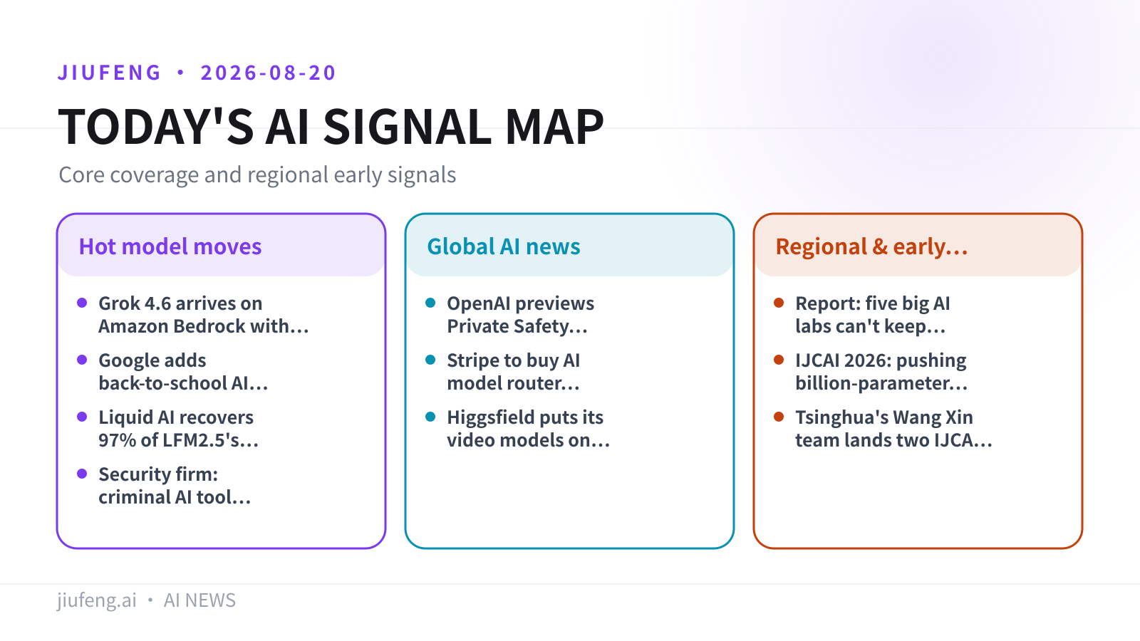 AI signal map for 2026-08-20