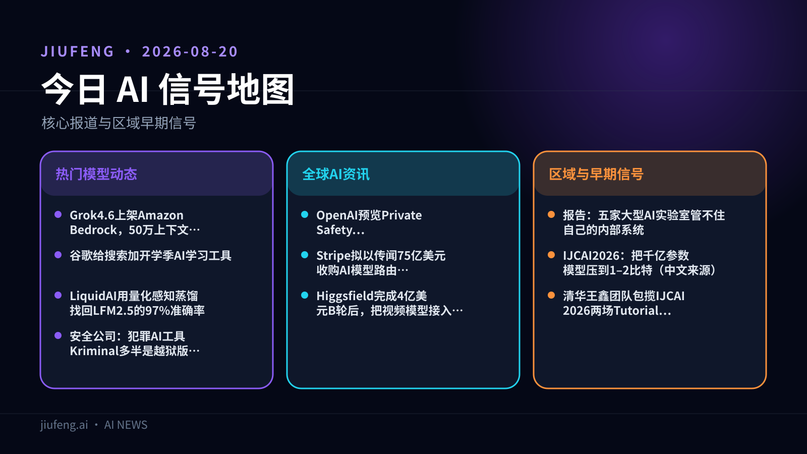 2026-08-20 AI 热点信号地图