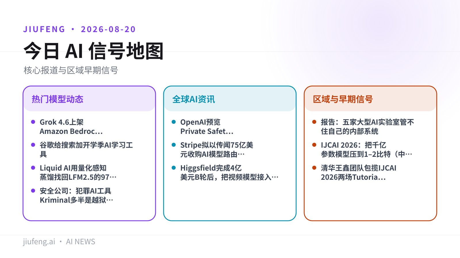 2026-08-20 AI 热点信号地图