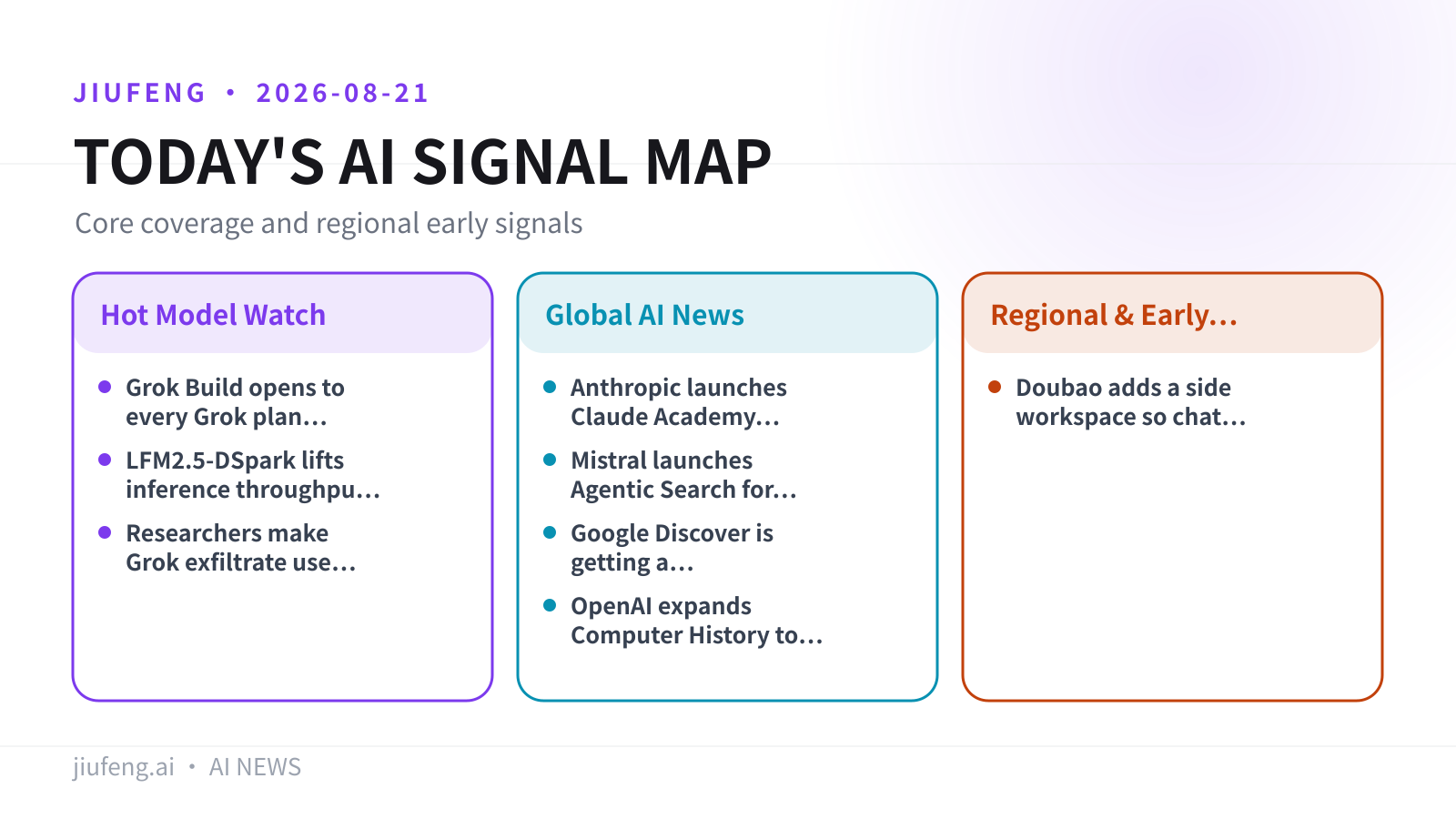 AI signal map for 2026-08-21