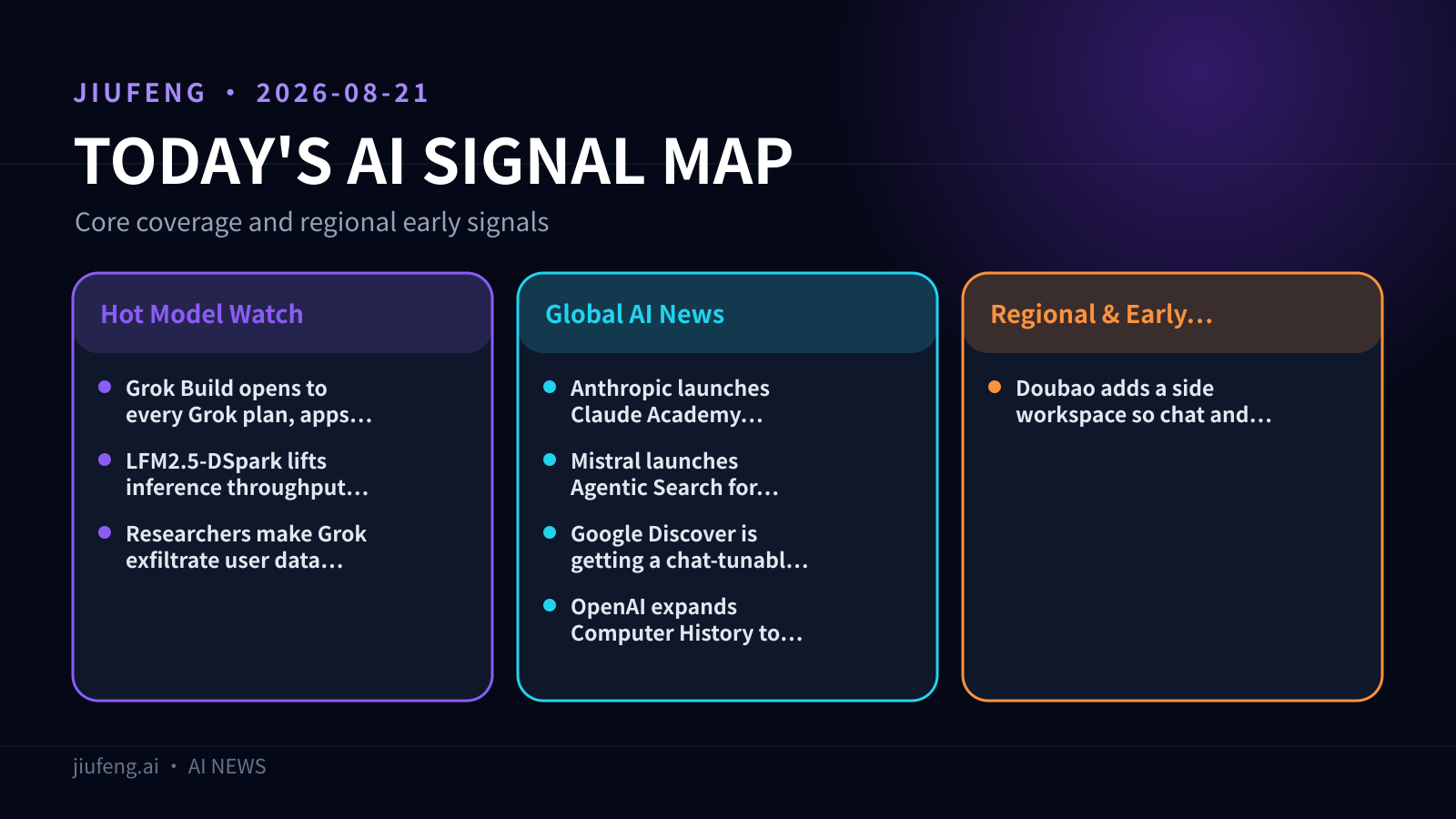 AI signal map for 2026-08-21