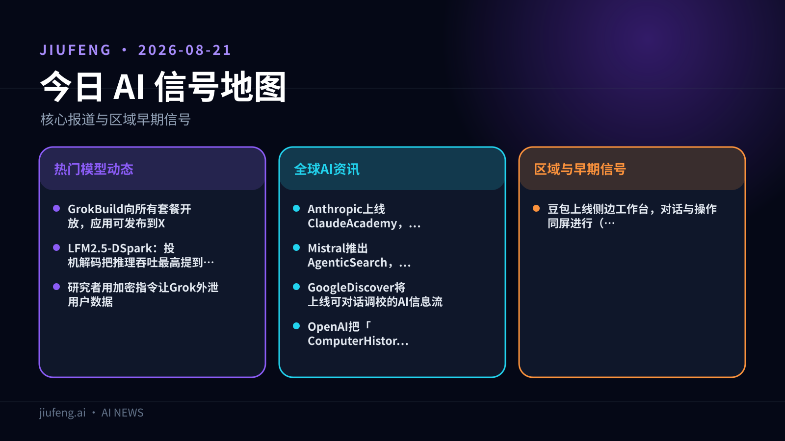 2026-08-21 AI 热点信号地图