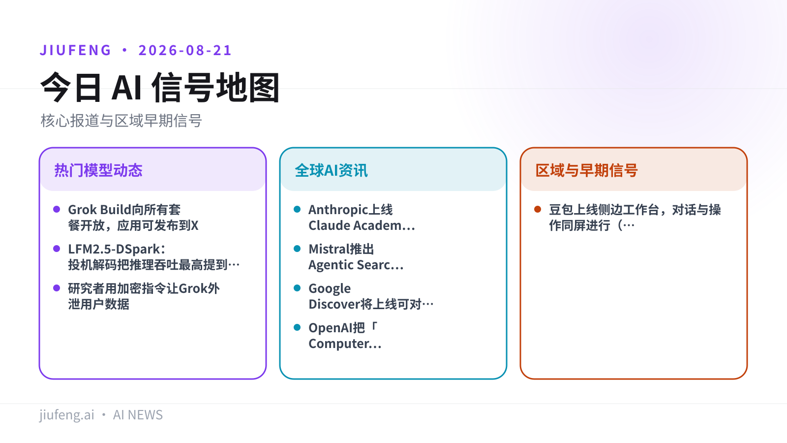2026-08-21 AI 热点信号地图