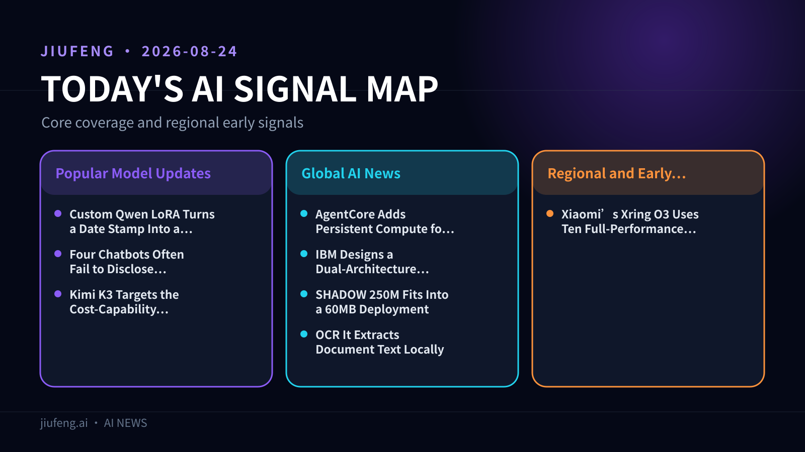 AI signal map for 2026-08-24