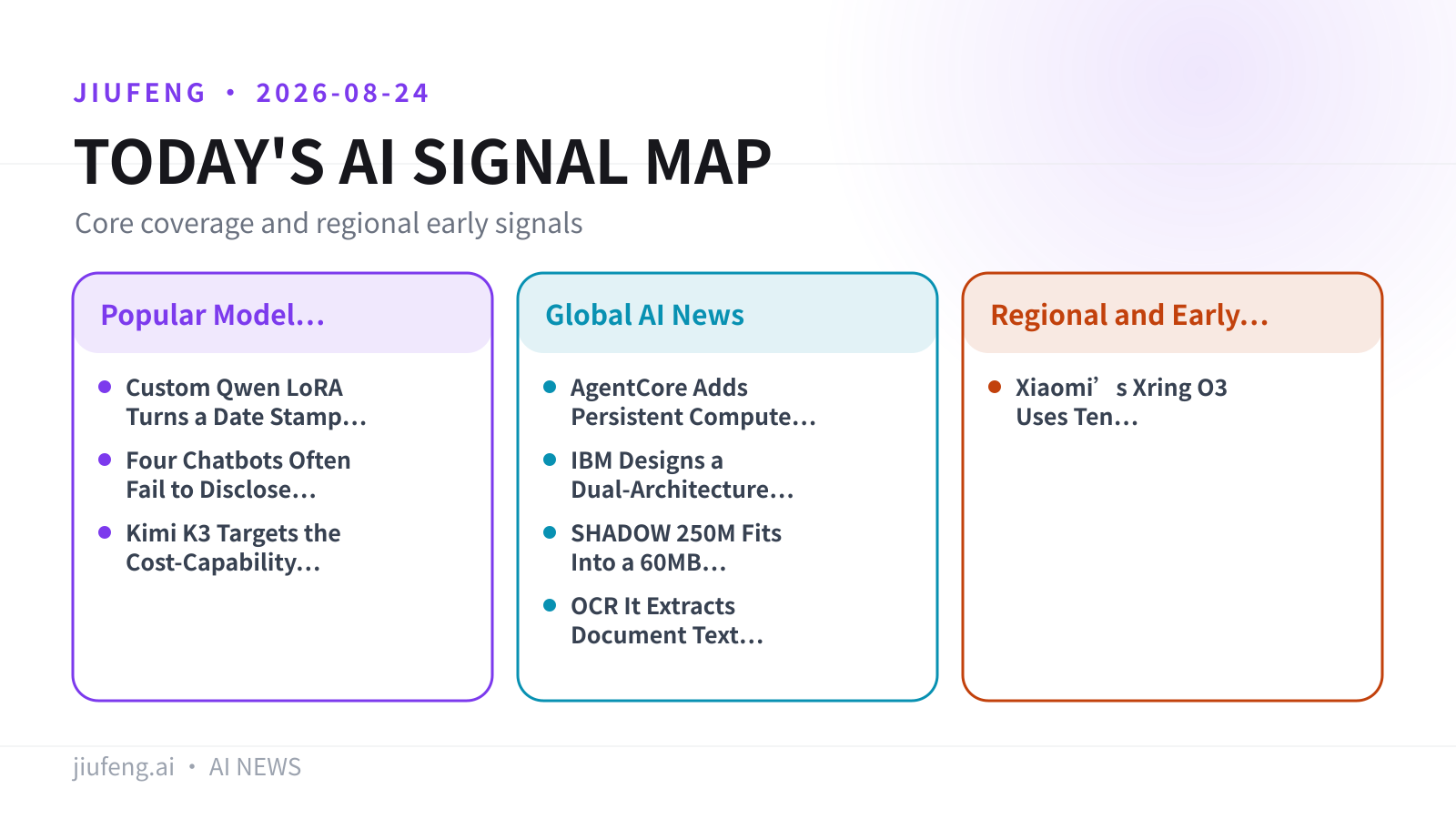AI signal map for 2026-08-24