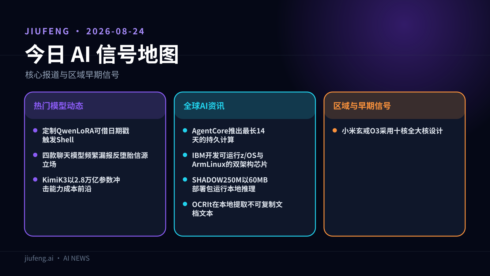 2026-08-24 AI 热点信号地图
