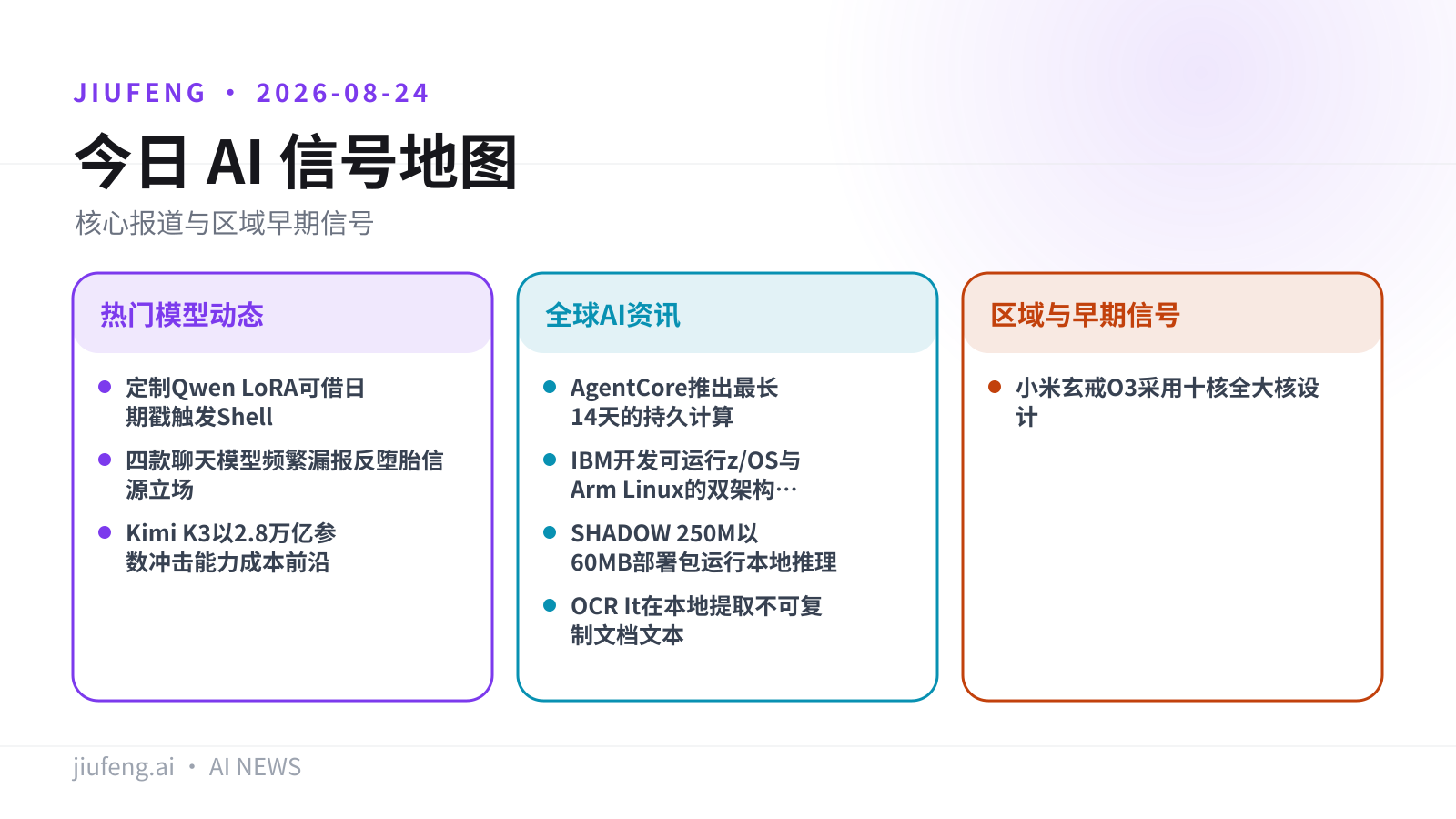 2026-08-24 AI 热点信号地图