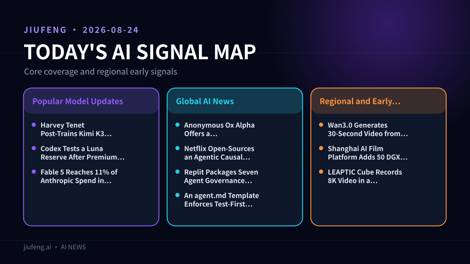 AI signal map for 2026-08-24