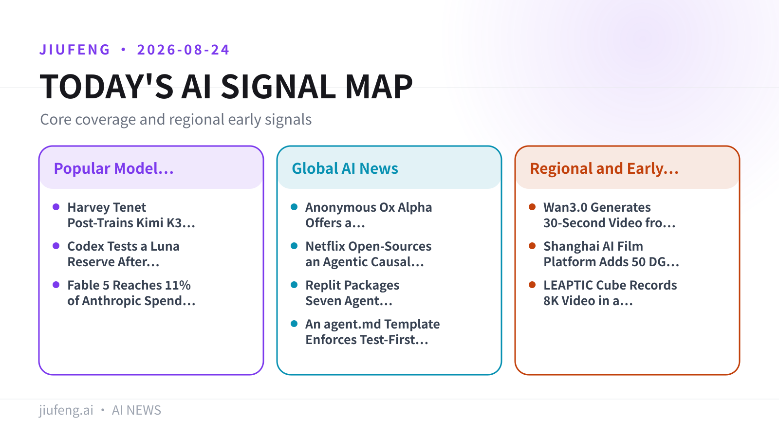 AI signal map for 2026-08-24