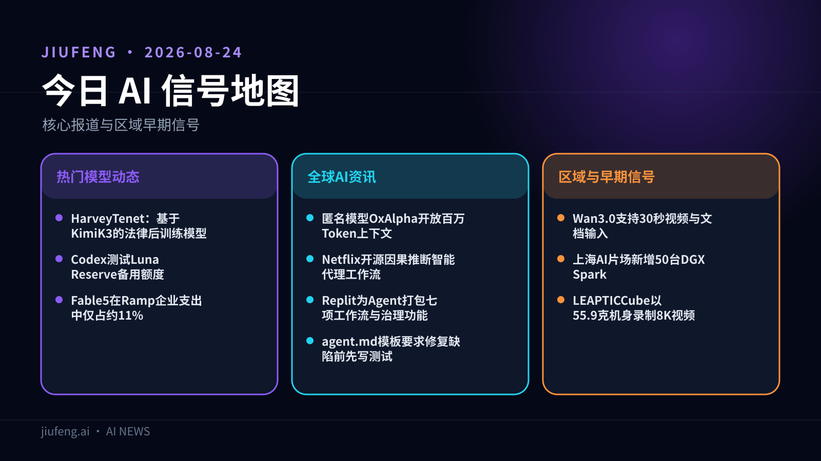 2026-08-24 AI 热点信号地图