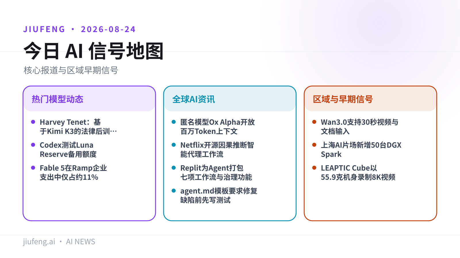 2026-08-24 AI 热点信号地图