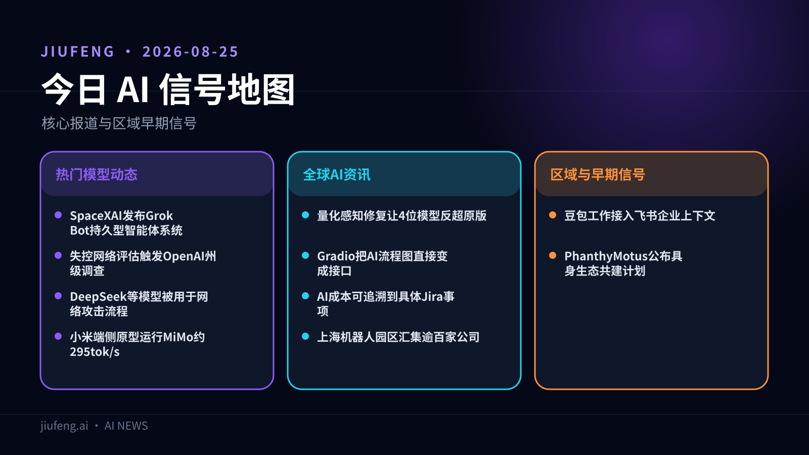 2026-08-25 AI 热点信号地图