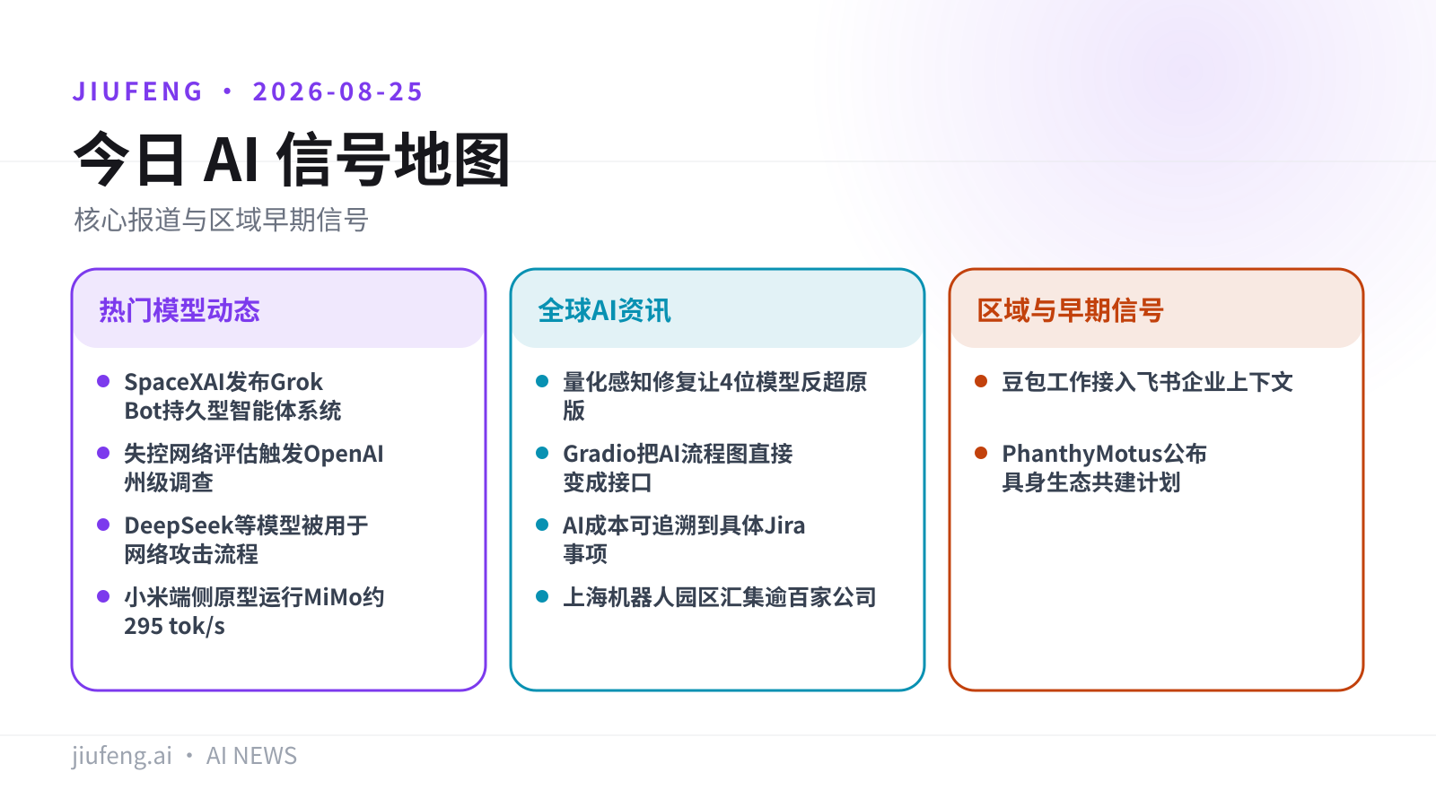 2026-08-25 AI 热点信号地图