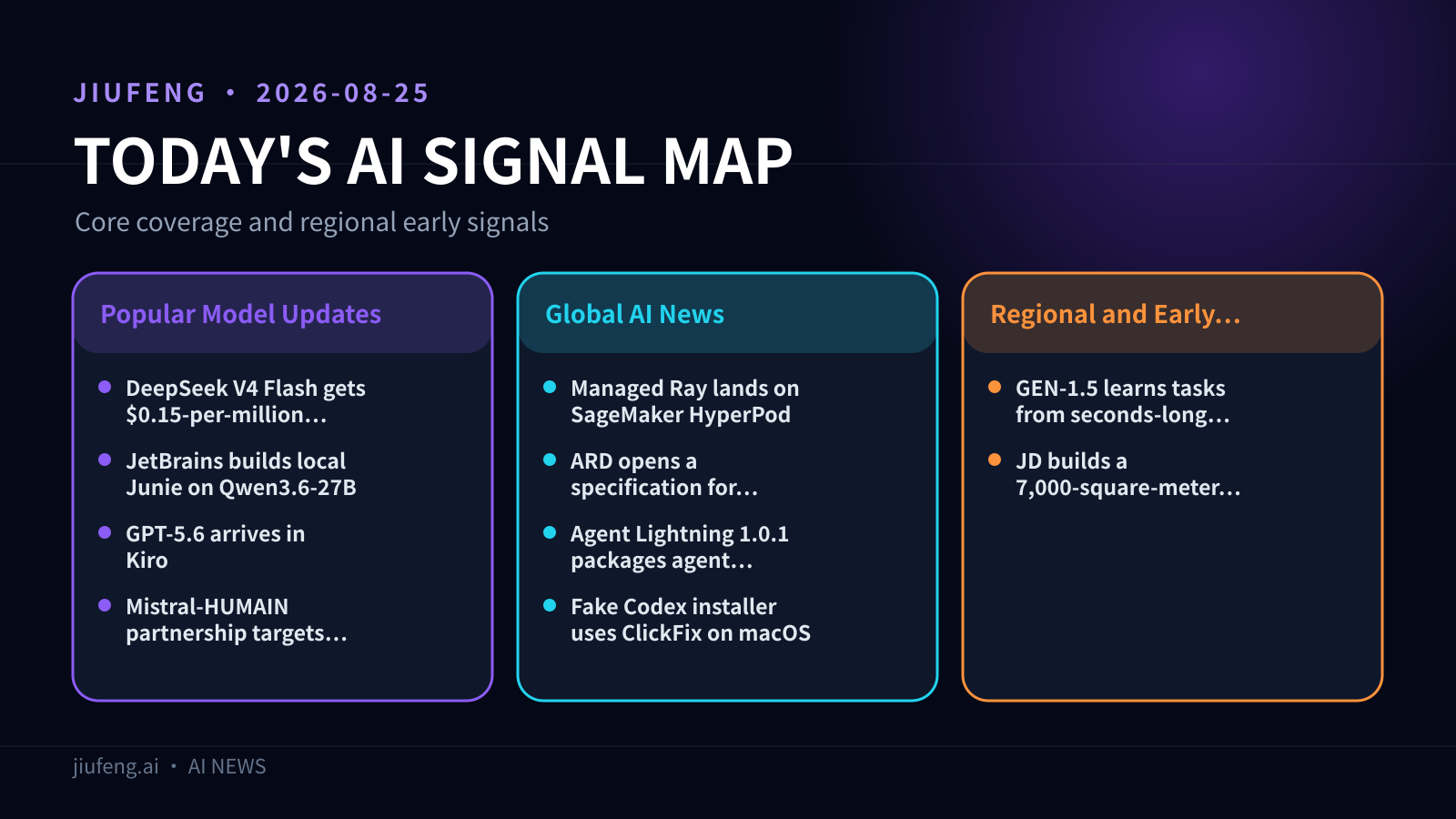 AI signal map for 2026-08-25