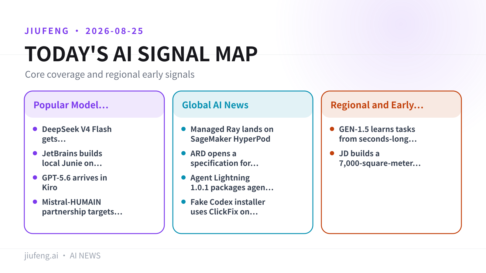 AI signal map for 2026-08-25