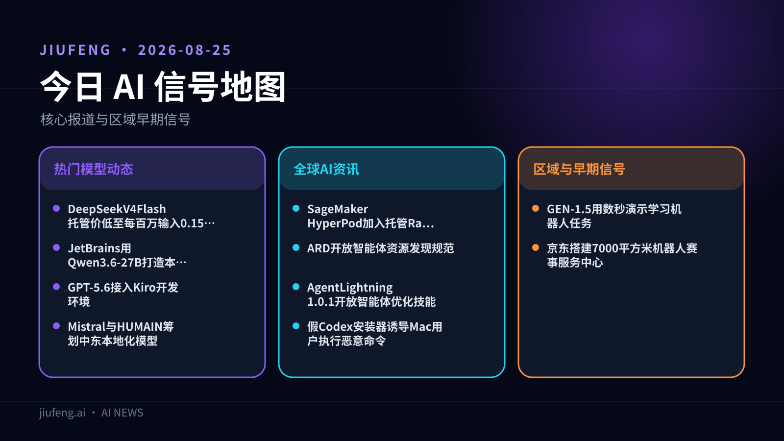 2026-08-25 AI 热点信号地图