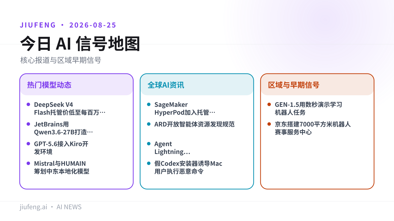 2026-08-25 AI 热点信号地图
