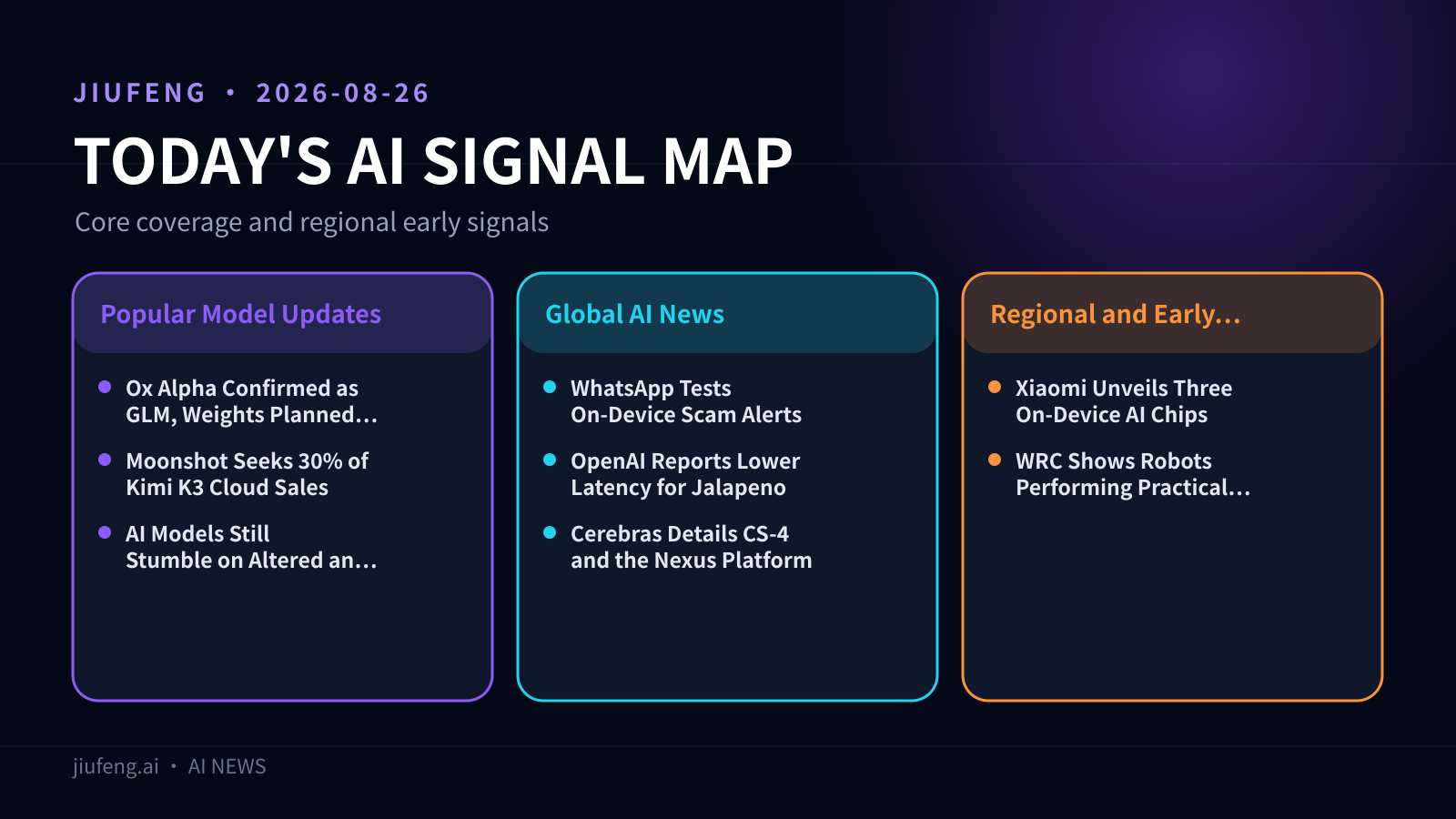 AI signal map for 2026-08-26