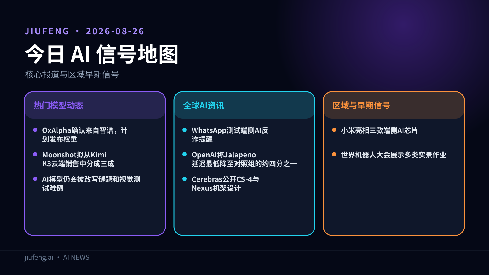 2026-08-26 AI 热点信号地图