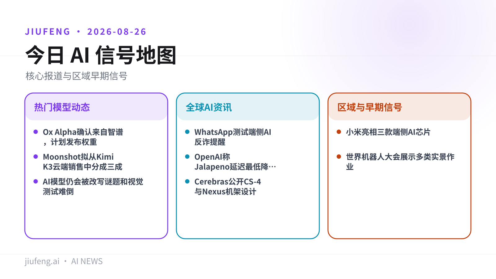 2026-08-26 AI 热点信号地图