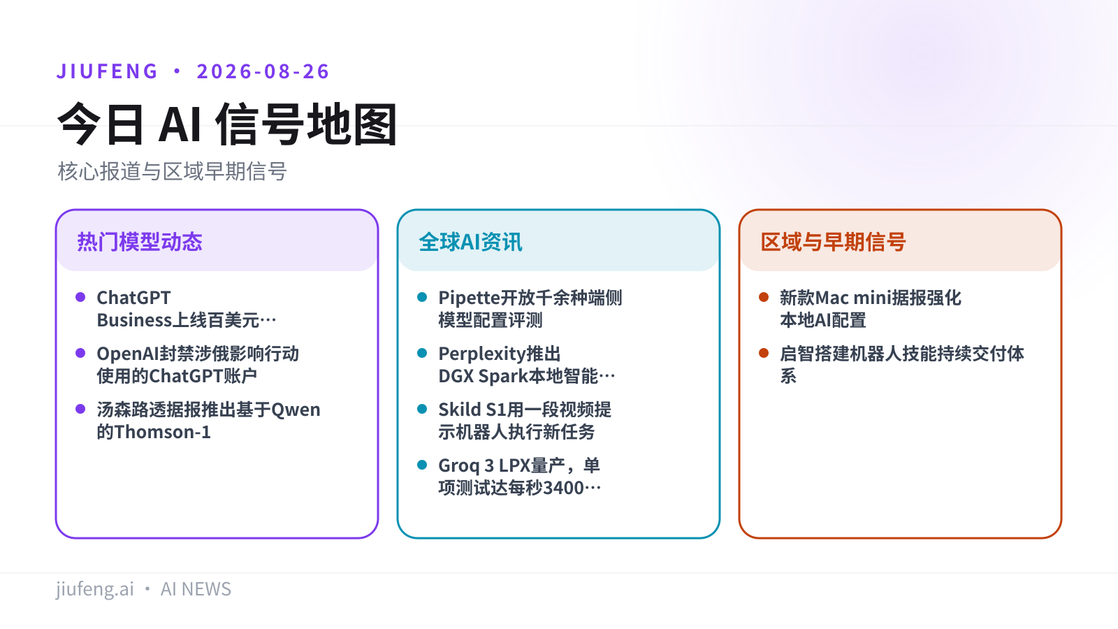 2026-08-26 AI 热点信号地图