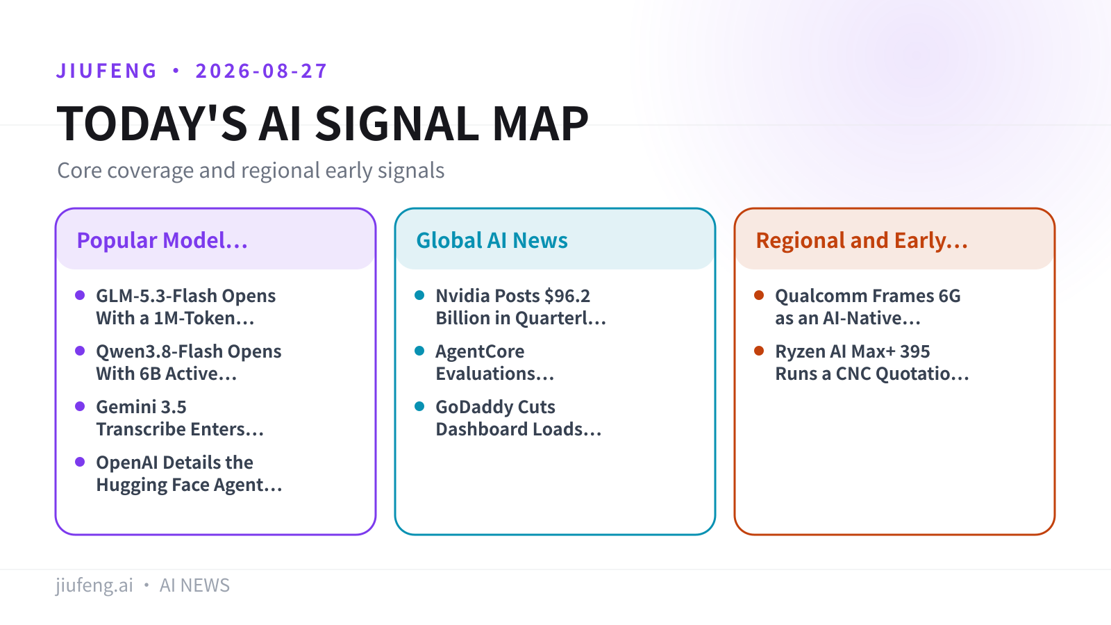 AI signal map for 2026-08-27
