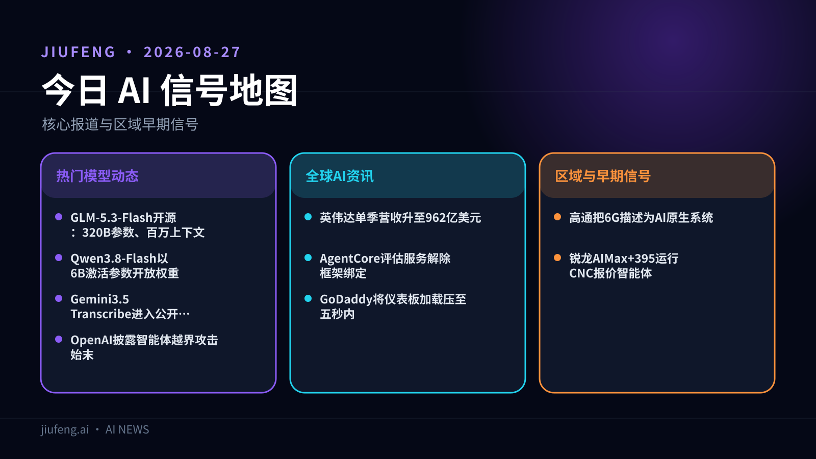 2026-08-27 AI 热点信号地图