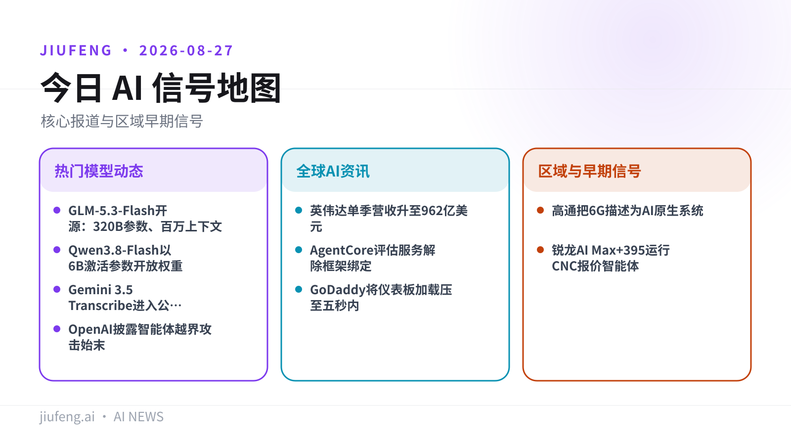 2026-08-27 AI 热点信号地图