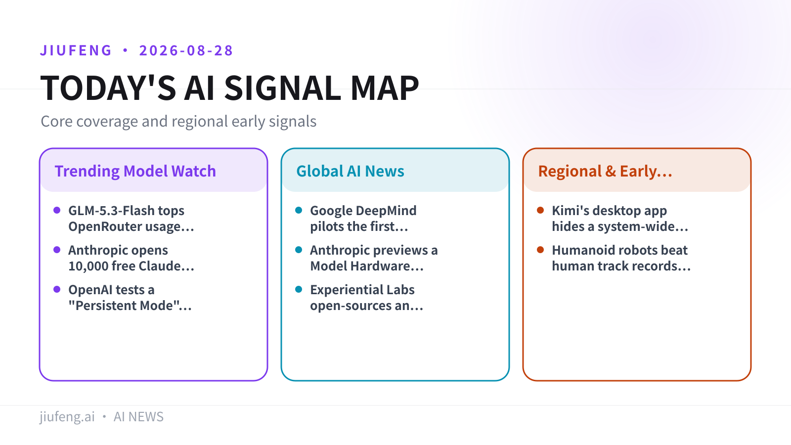 AI signal map for 2026-08-28