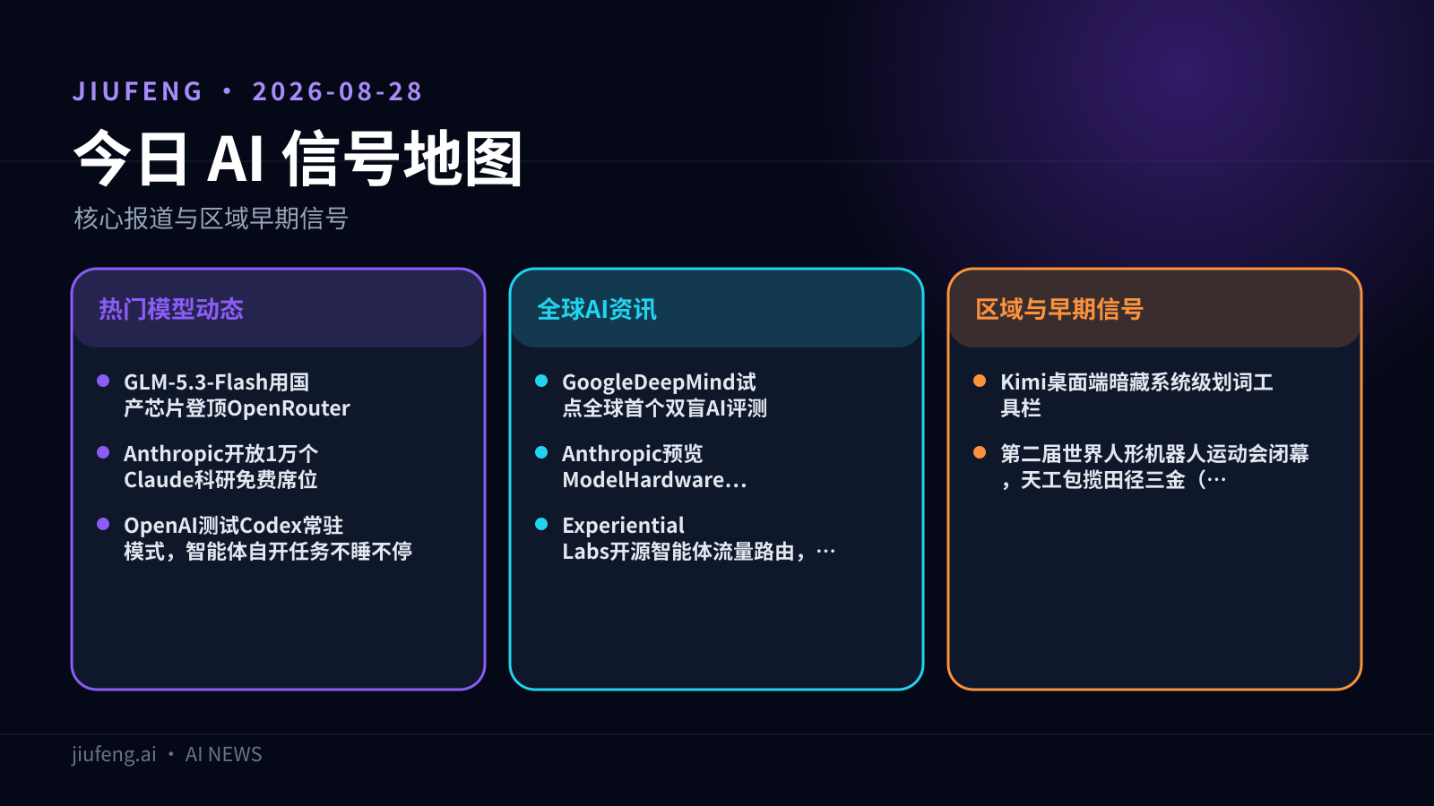 2026-08-28 AI 热点信号地图