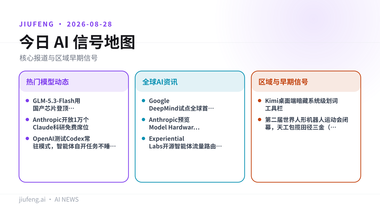 2026-08-28 AI 热点信号地图