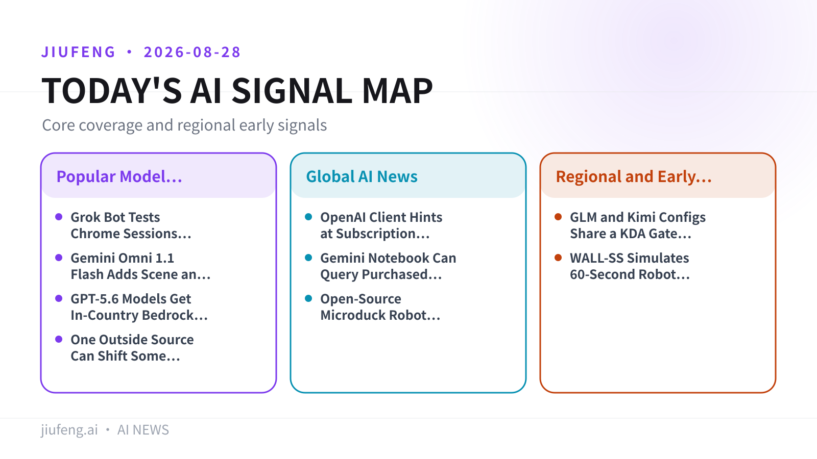 AI signal map for 2026-08-28
