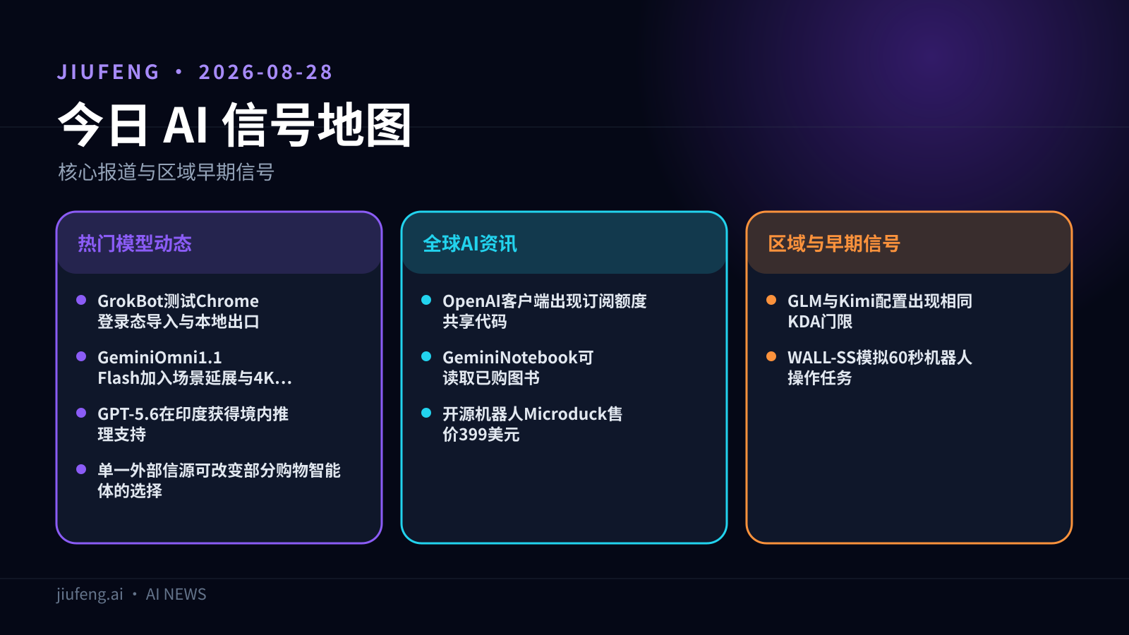 2026-08-28 AI 热点信号地图
