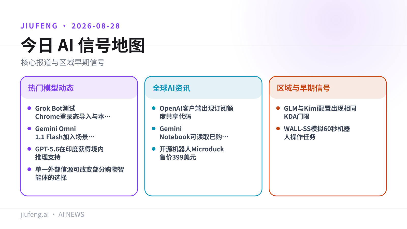 2026-08-28 AI 热点信号地图