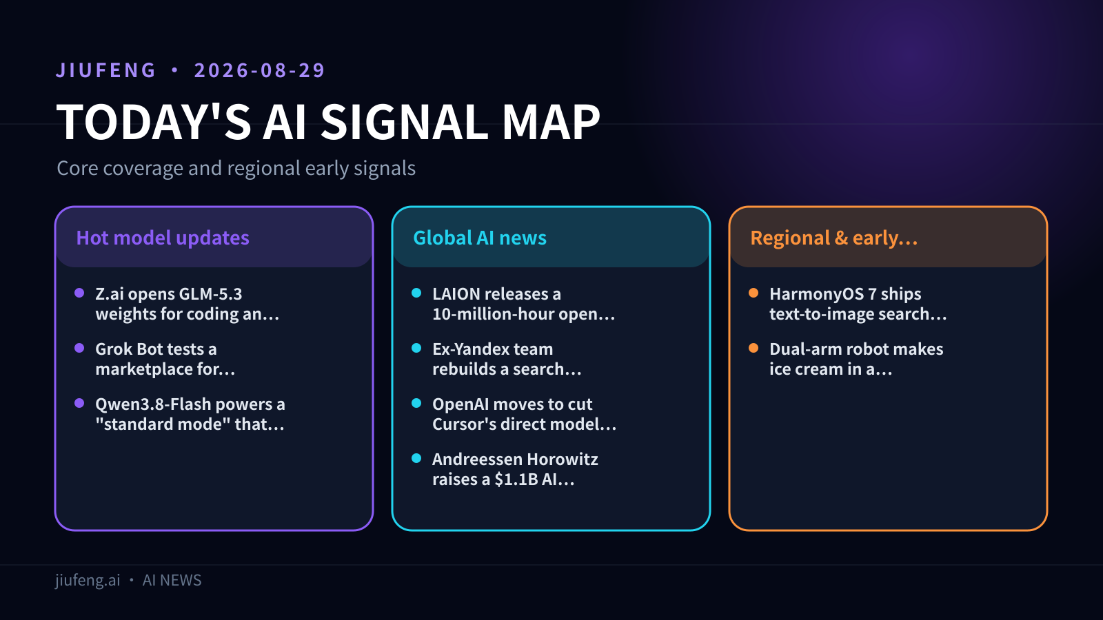 AI signal map for 2026-08-29