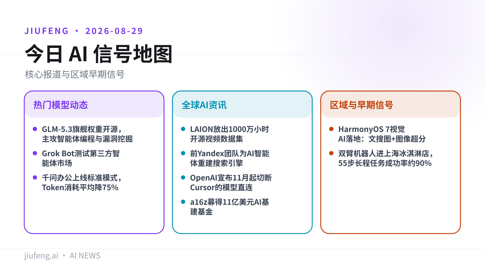 2026-08-29 AI 热点信号地图