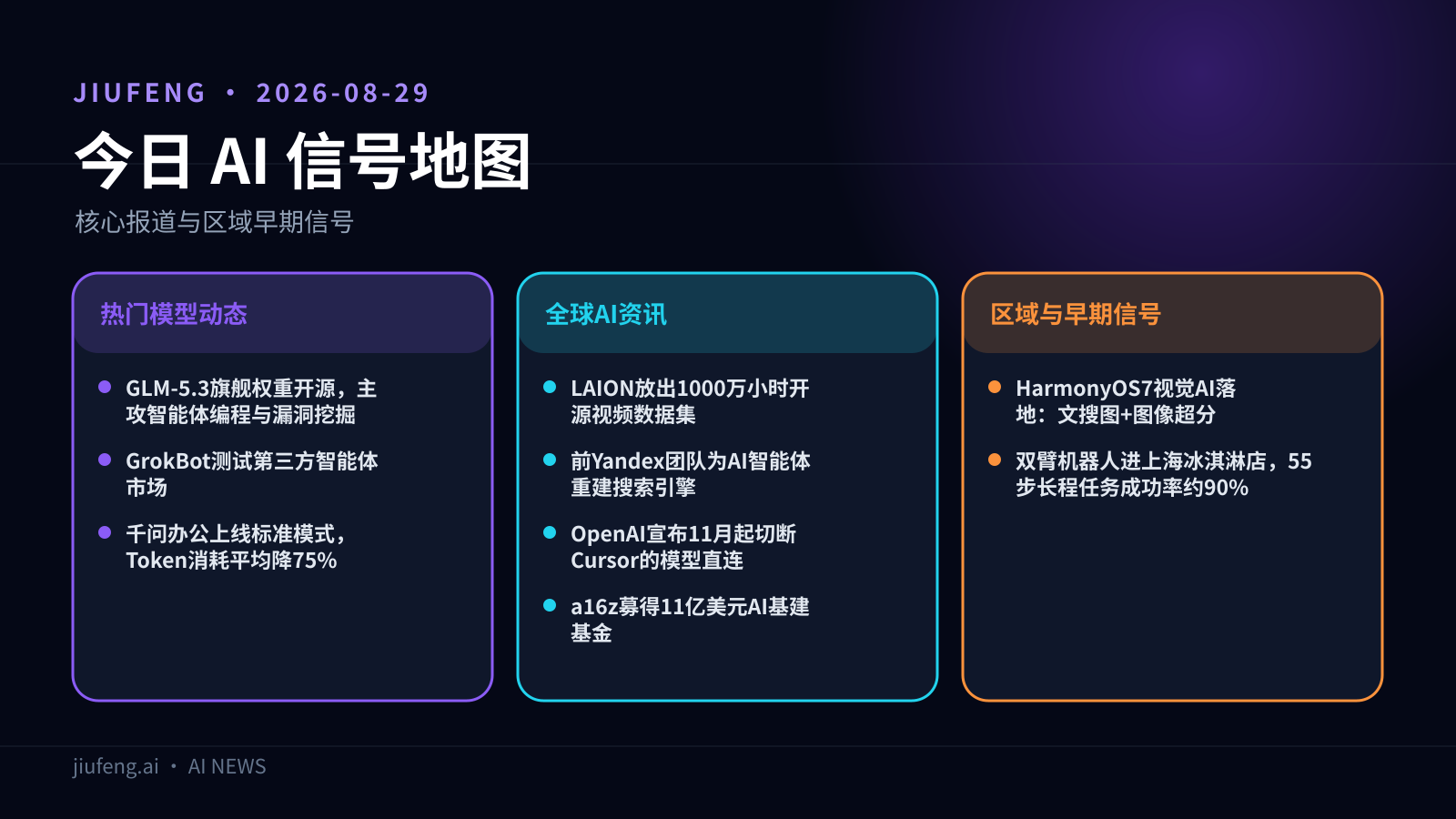 2026-08-29 AI 热点信号地图