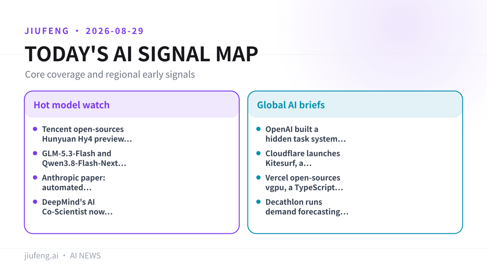 AI signal map for 2026-08-29