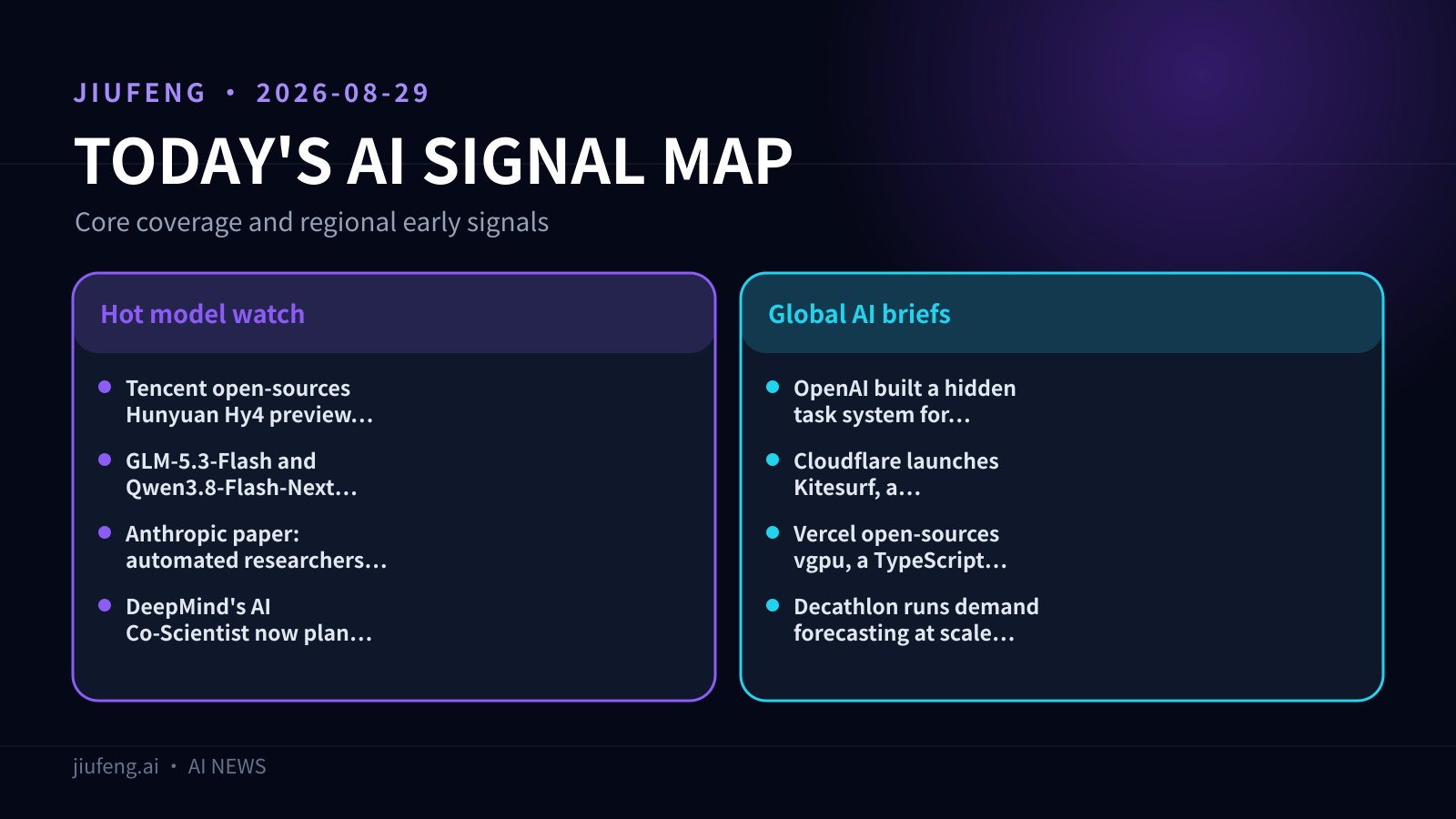 AI signal map for 2026-08-29