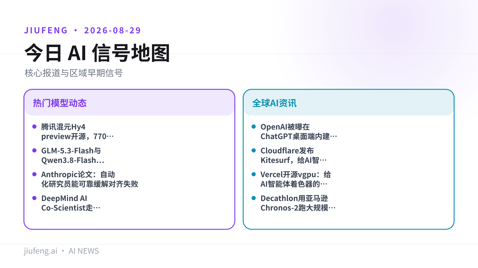 2026-08-29 AI 热点信号地图